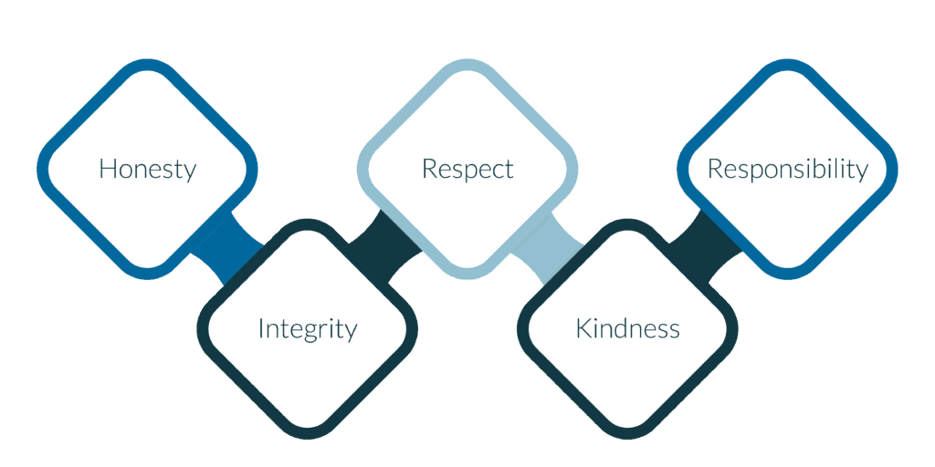 Core Values